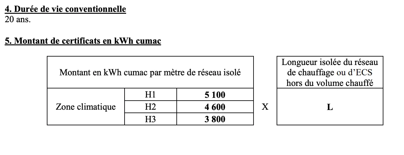 Bar TH 160 calorifugeage
