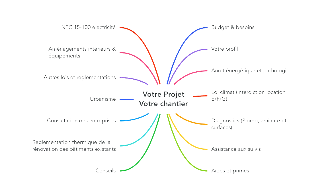 Image représentant la pieuvre d'un projet